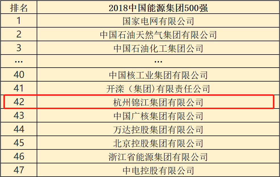 1546842516824871.png 中國(guó)能源第42名1.png