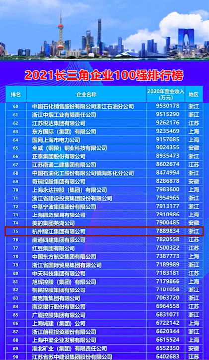 1637478919312651.png 企業100強.png